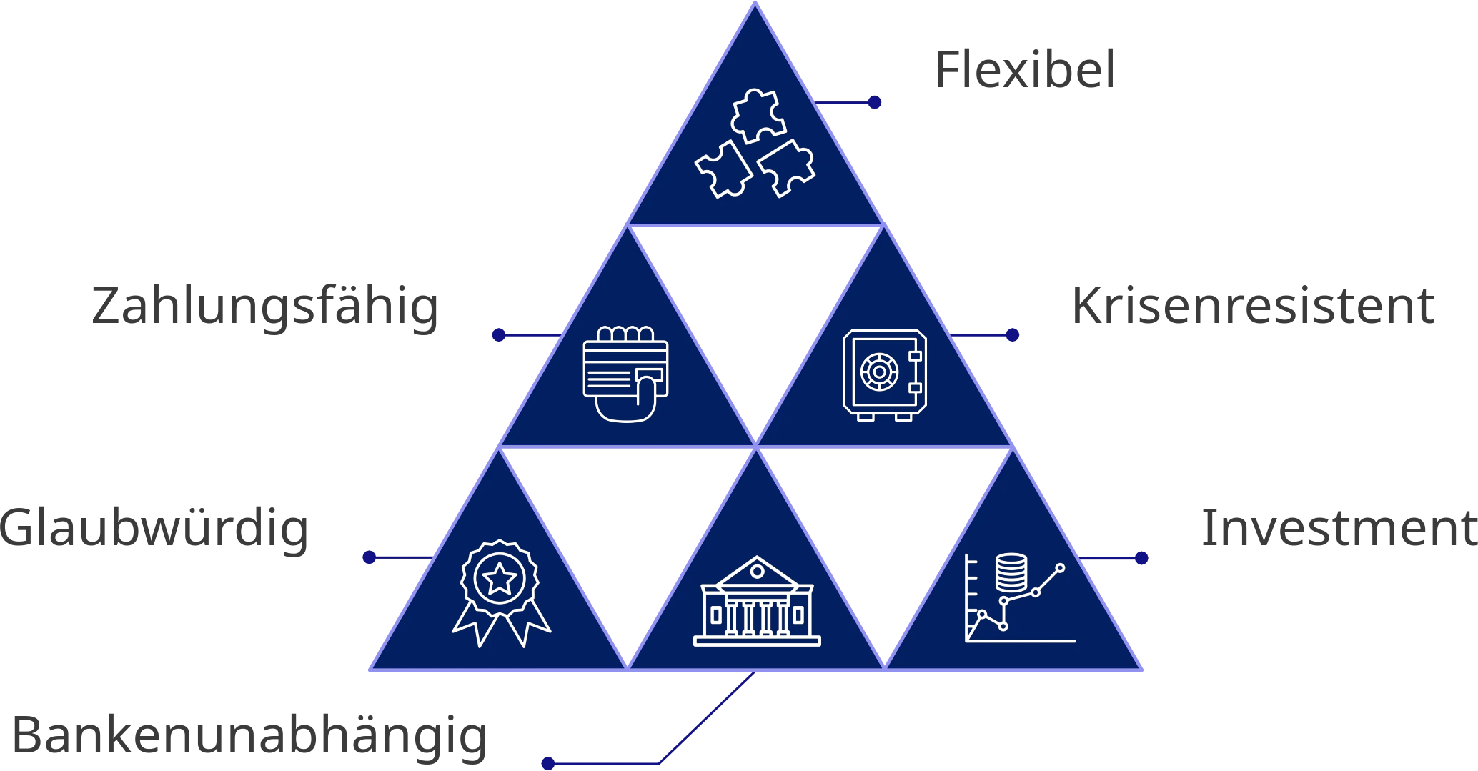 Pyramid